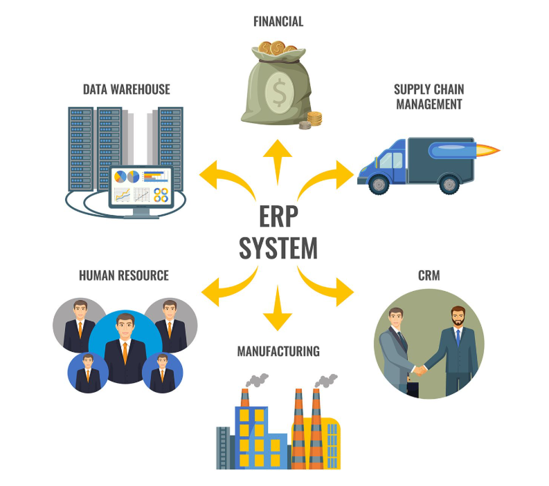LMS Integration Services
