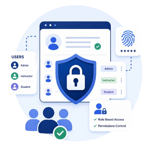 Secure User Management