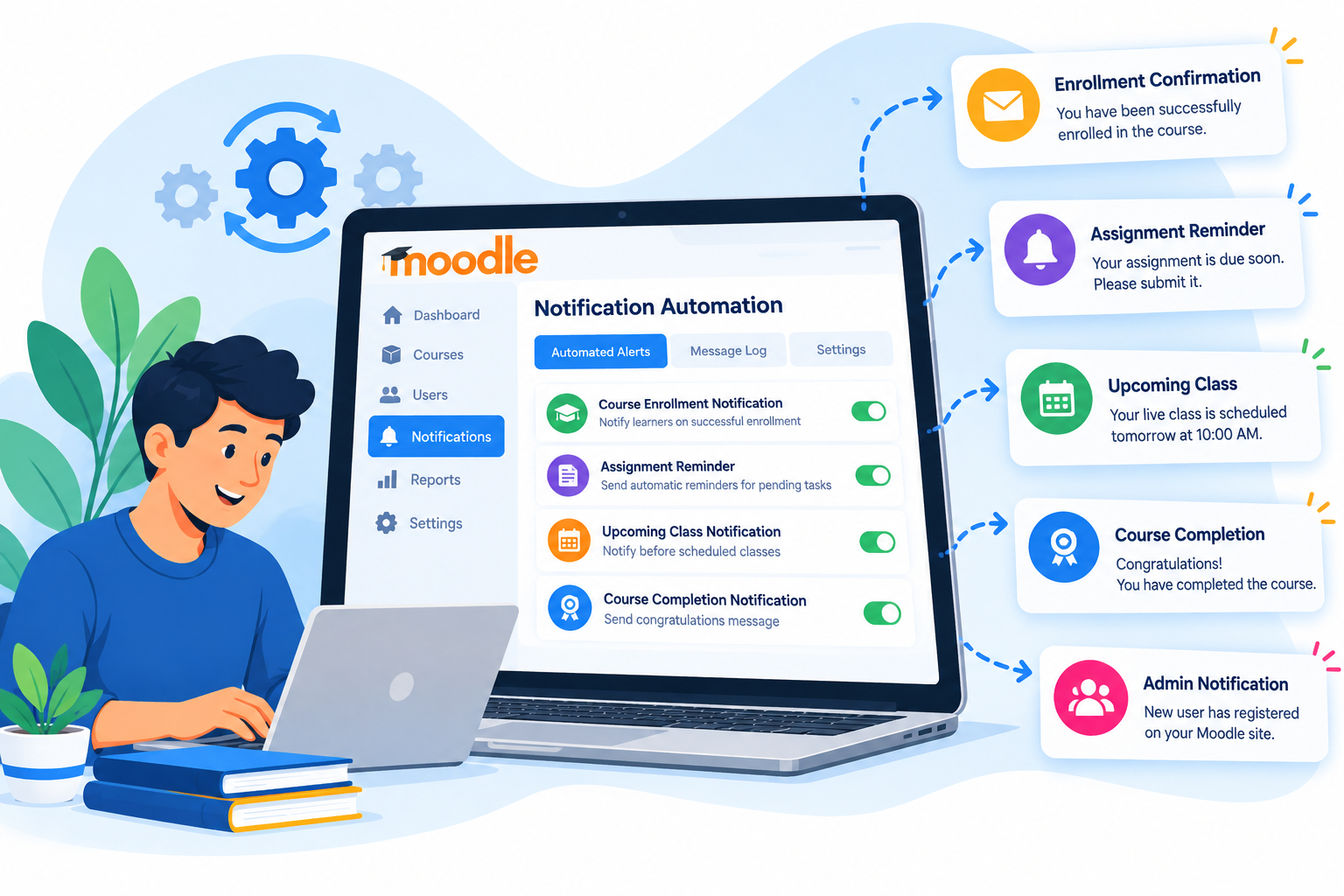 Notification automation