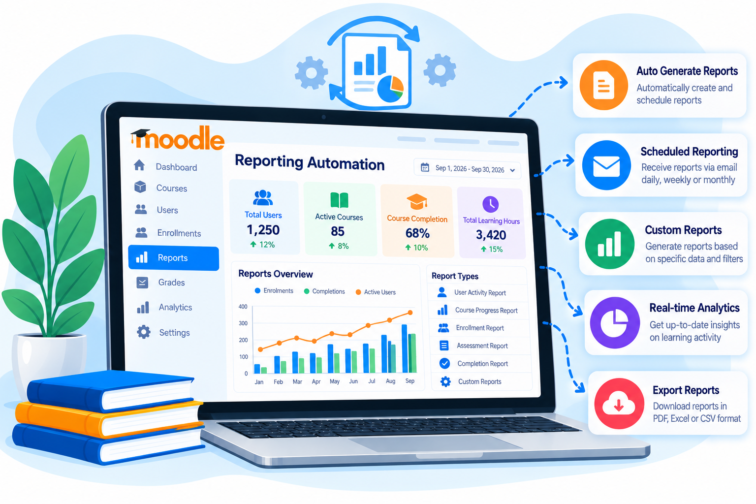 Reporting automation