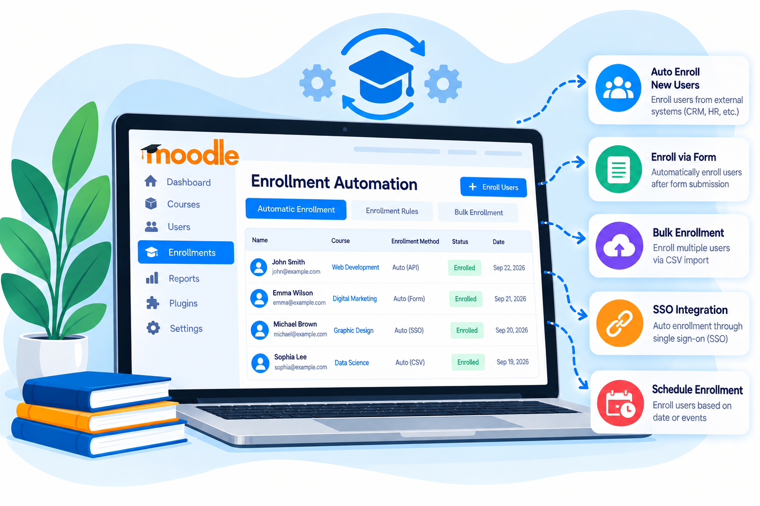 Enrollment automation