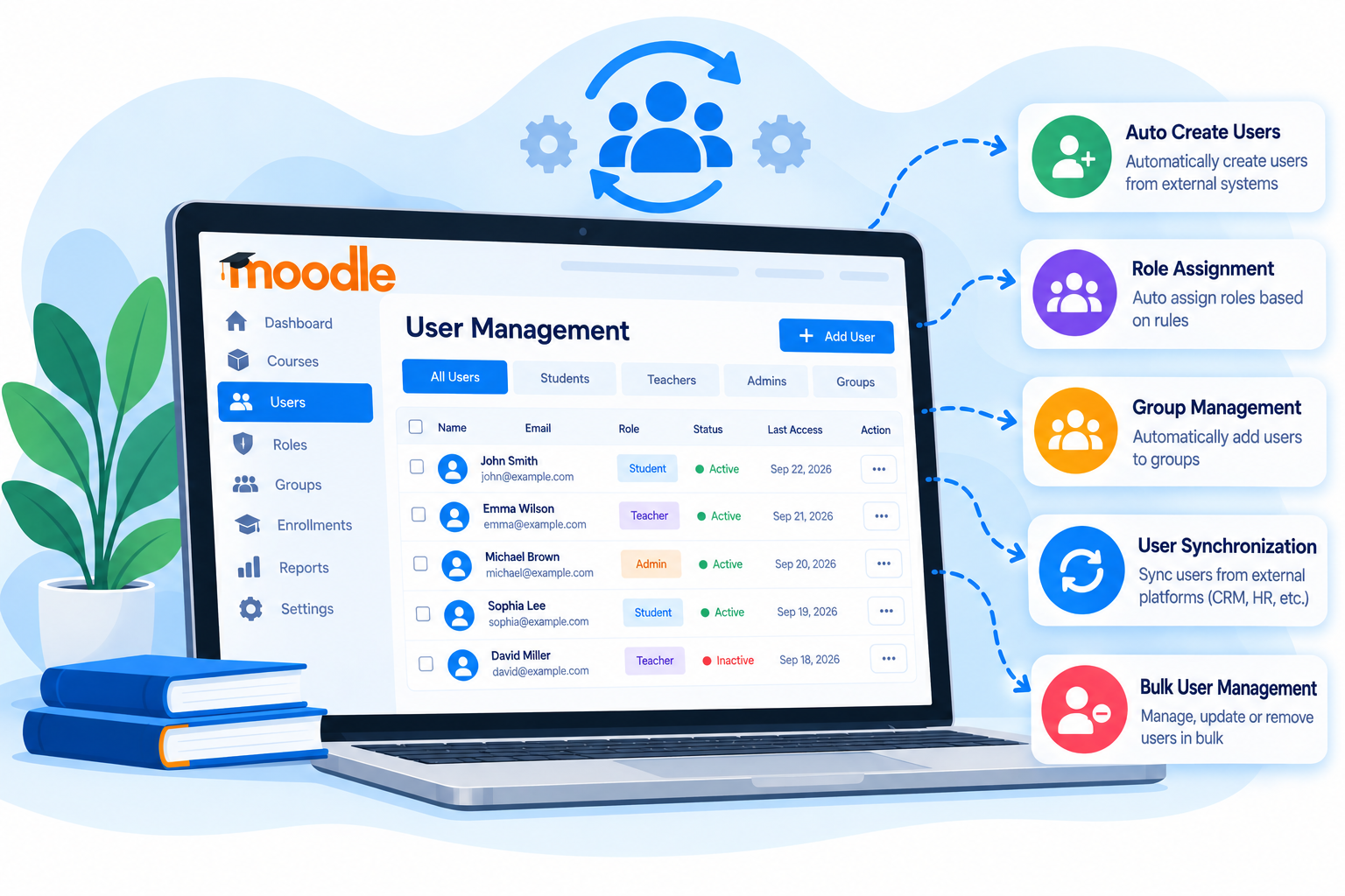 User management automation